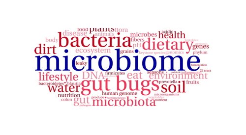 Microbiome: Our new reality, complexity (Part 2)
