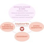 Calybiota Bio is particularly recommended for the intimate area hygiene and care